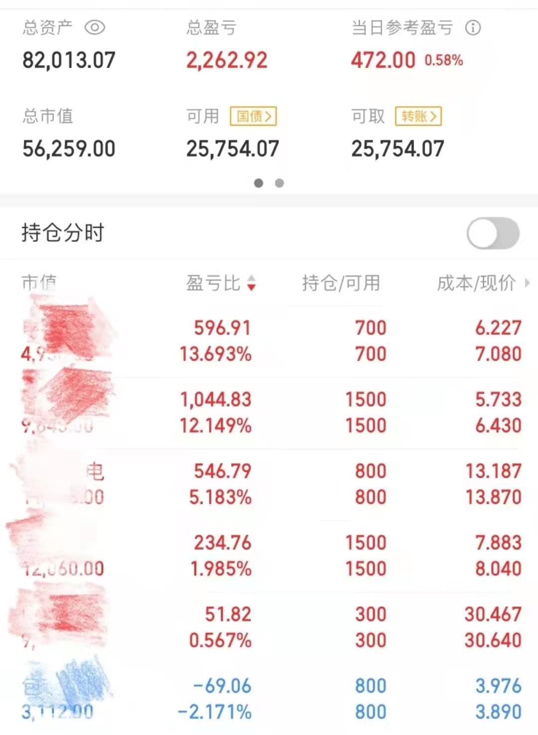 股票配资利息_股票涨跌原因分析_新手股票投资经验分享