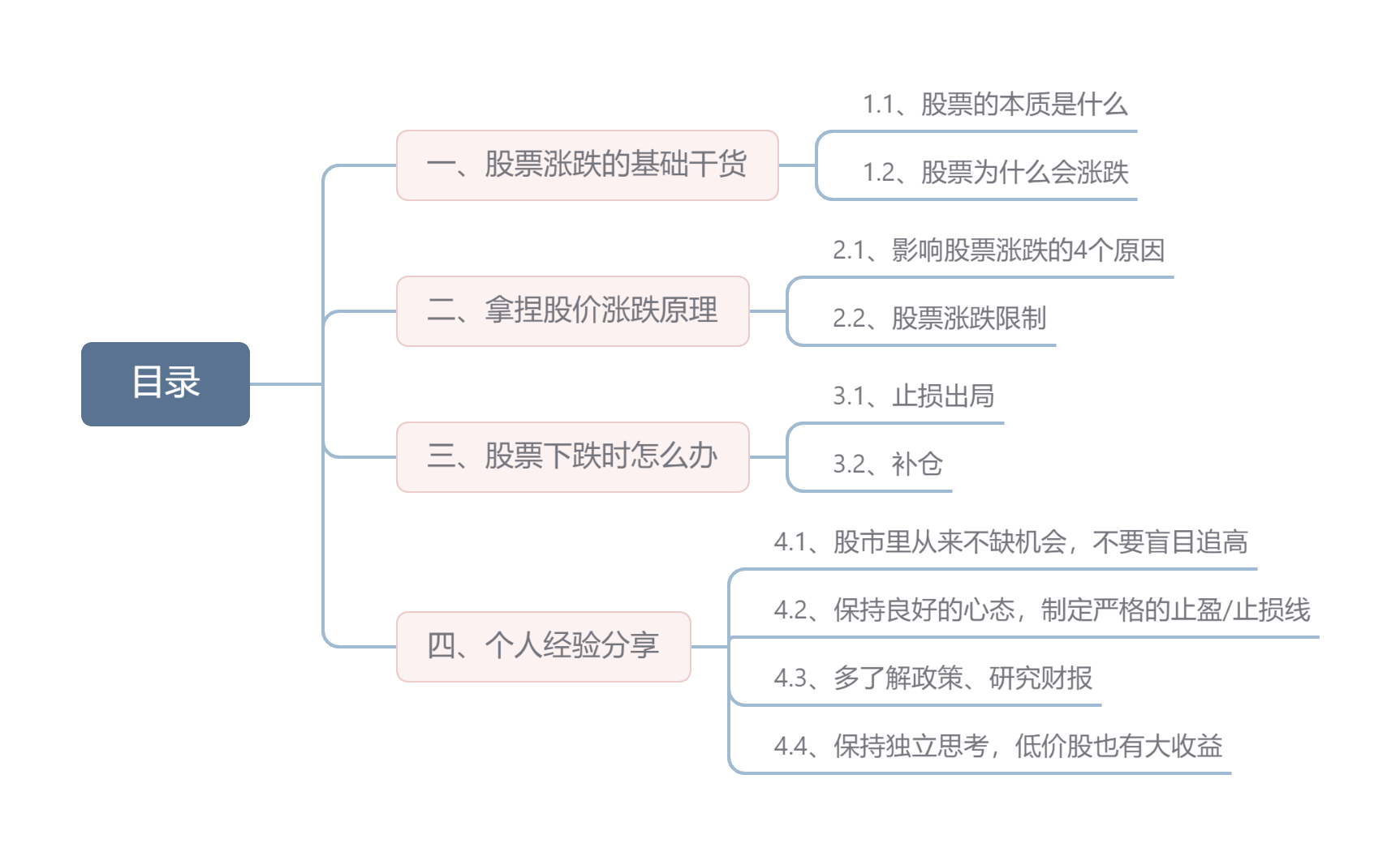 新手股票投资经验分享_股票涨跌原因分析_股票配资利息