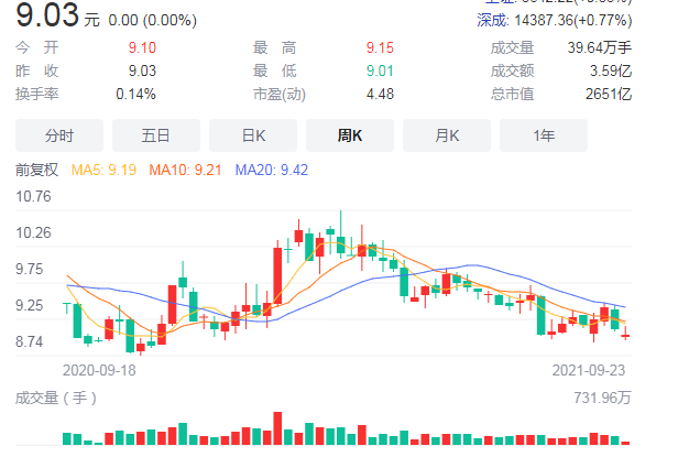 新手股票投资经验分享_股票涨跌原因分析_股票配资利息