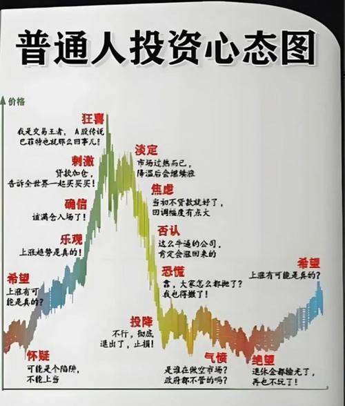 股民想投资成功获利？除知识方法，好心态更关键