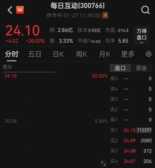 1月26日快手正式赴港交所上市计划公布，概念股走势如何？