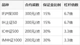 怎么用杠杆炒股_融资融券操作流程解析_2025年股票杠杆交易方法