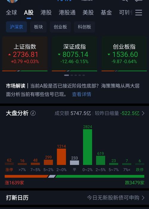 沪指突破4300点引燃投资热情，P2P股票配资是赌博还是盛宴？