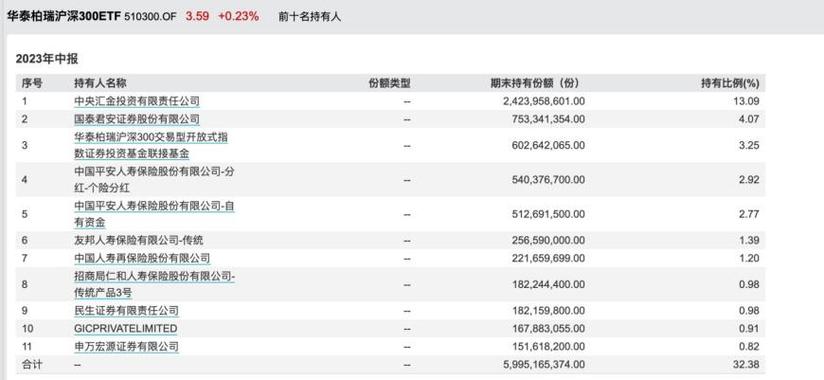 沪深两市放量上行，互联网金融成反弹先锋，场外配资真的卷土重来？