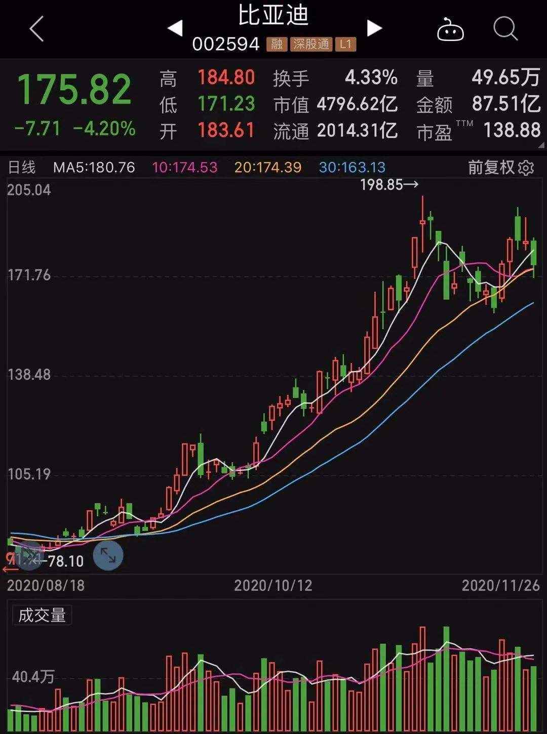  数据宝炒股技巧 __10倍配资