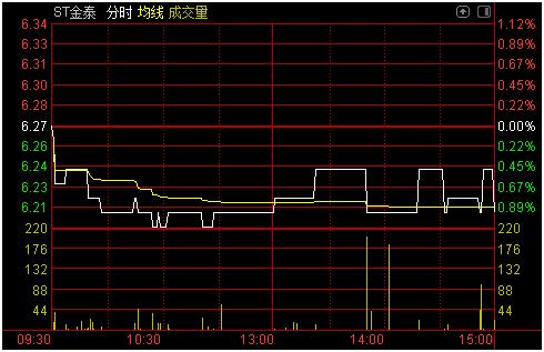 10倍配资_ 数据宝炒股技巧 _