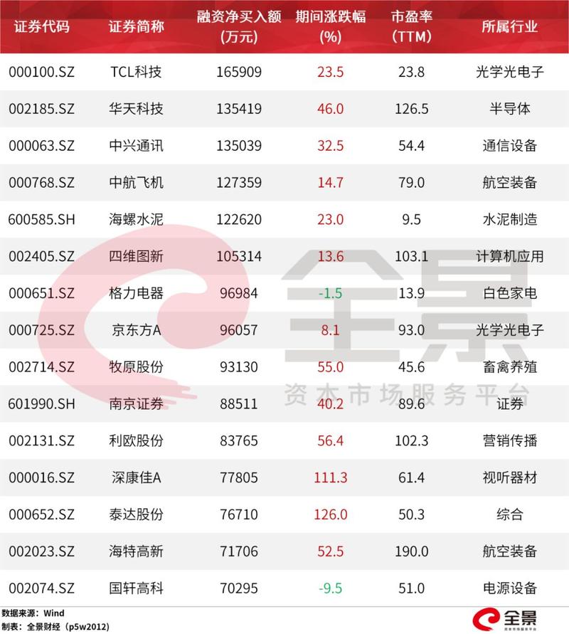 A股市场配资平台 _股票加杠杆平台有哪些_ 场外配资12倍杠杆 