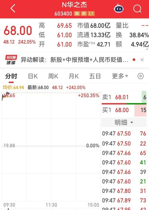 股票杠杆平台盘点_谦恒配资十大平台_实盘配资炒股