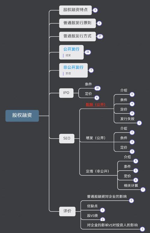 股票配资风险分析_股票配资操作模式_配资炒股入门