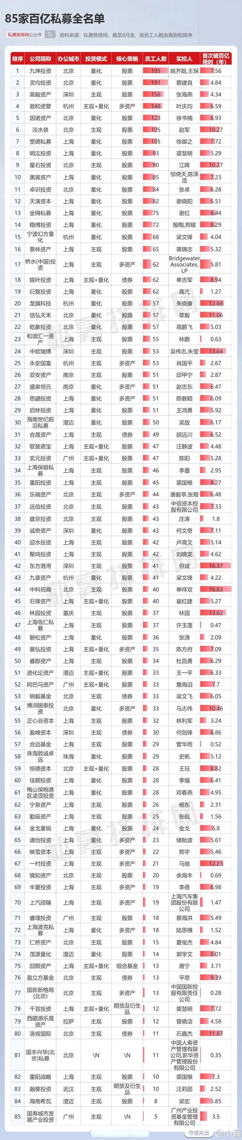 盘点国内闻名五大配资公司，你知道排名第一的是谁吗？
