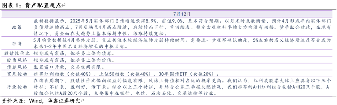 2025 年 5 月实体部门负债增速情况及未来趋势分析