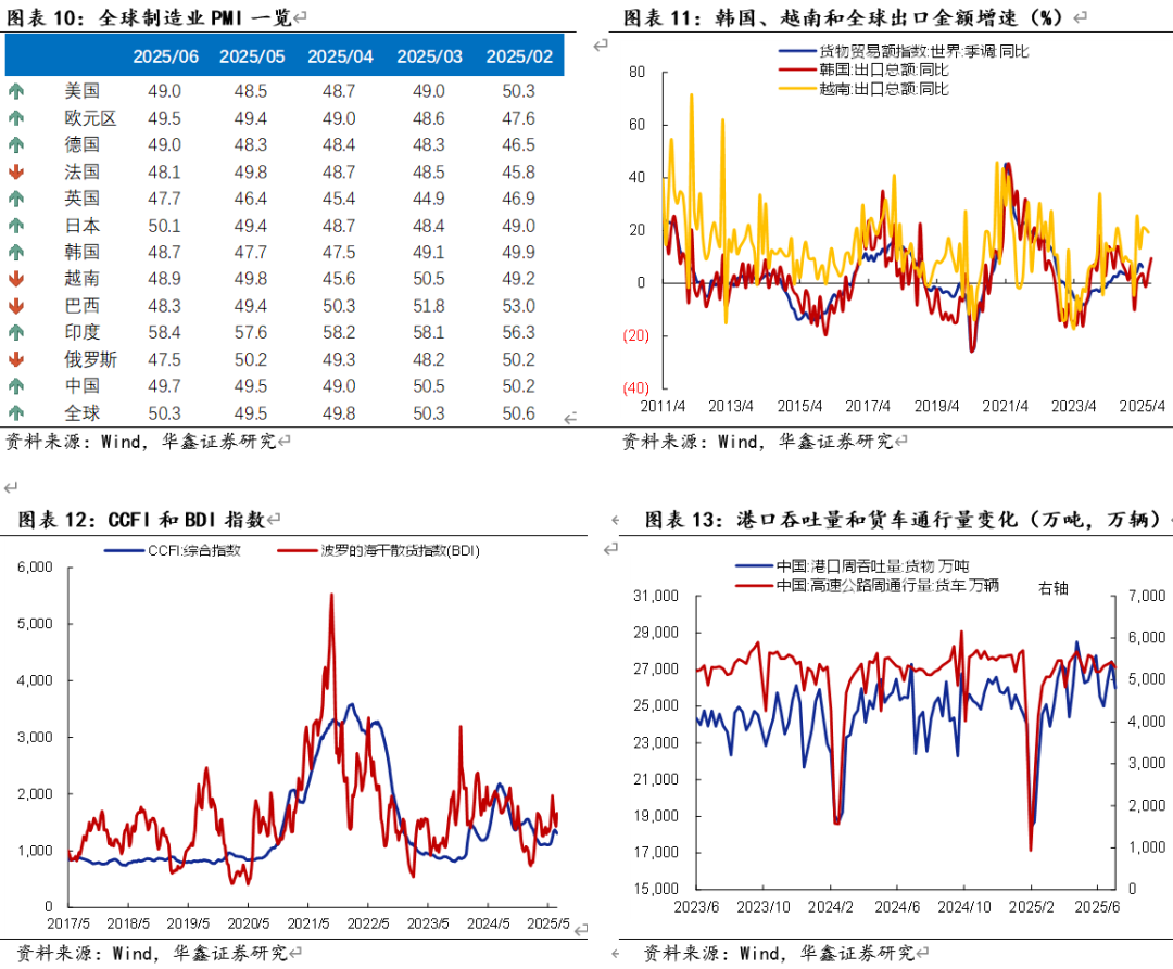 国家资产负债表分析_股票加杠杆_2025年中国经济增速预测