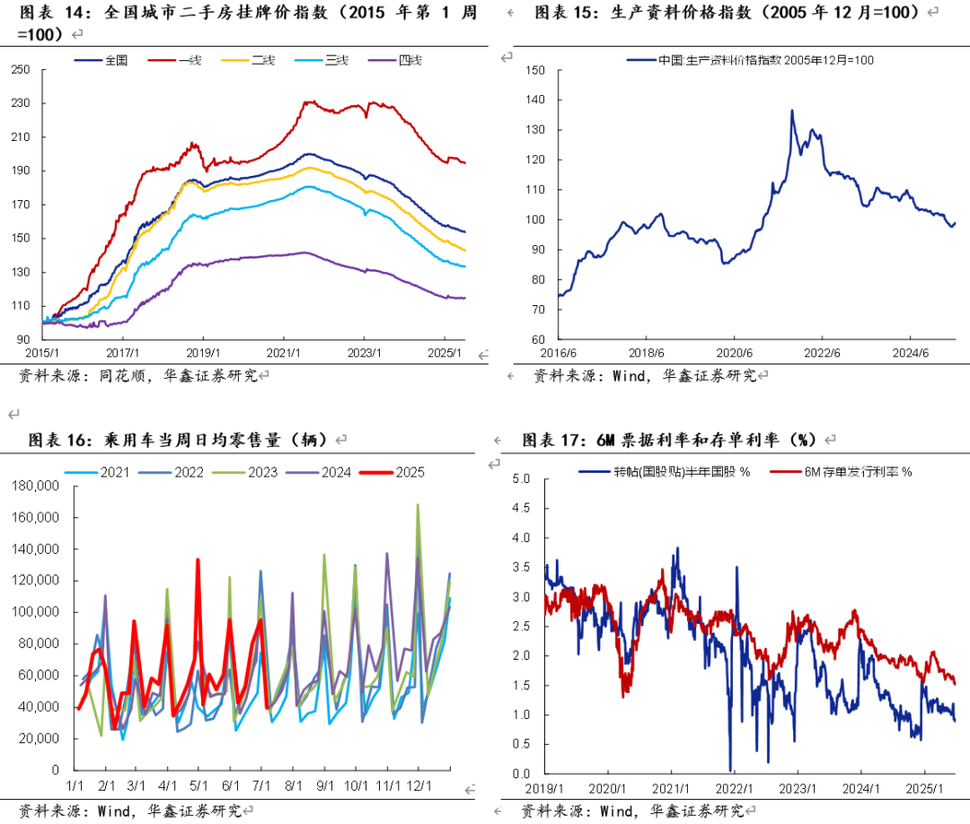 国家资产负债表分析_2025年中国经济增速预测_股票加杠杆