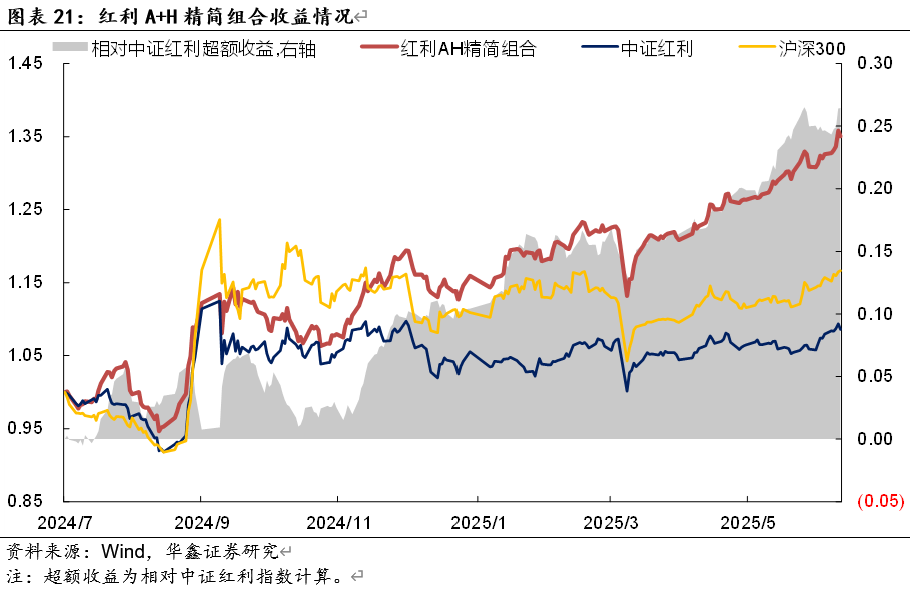 国家资产负债表分析_股票加杠杆_2025年中国经济增速预测
