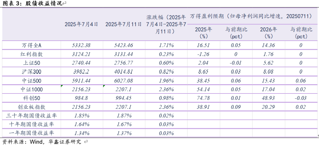 国家资产负债表分析_2025年中国经济增速预测_股票加杠杆