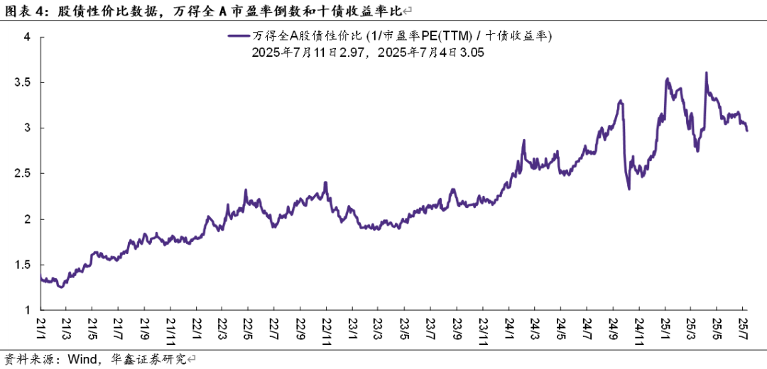 国家资产负债表分析_2025年中国经济增速预测_股票加杠杆