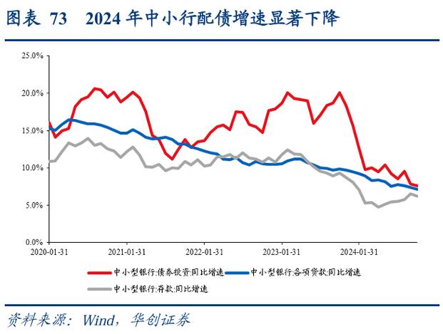2025年中国经济增速预测_国家资产负债表分析_股票加杠杆