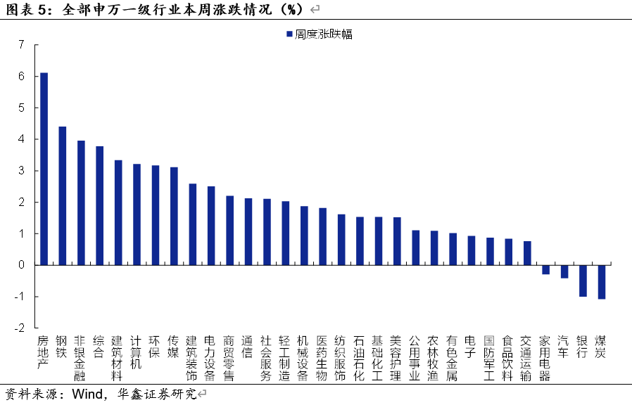 2025年中国经济增速预测_国家资产负债表分析_股票加杠杆