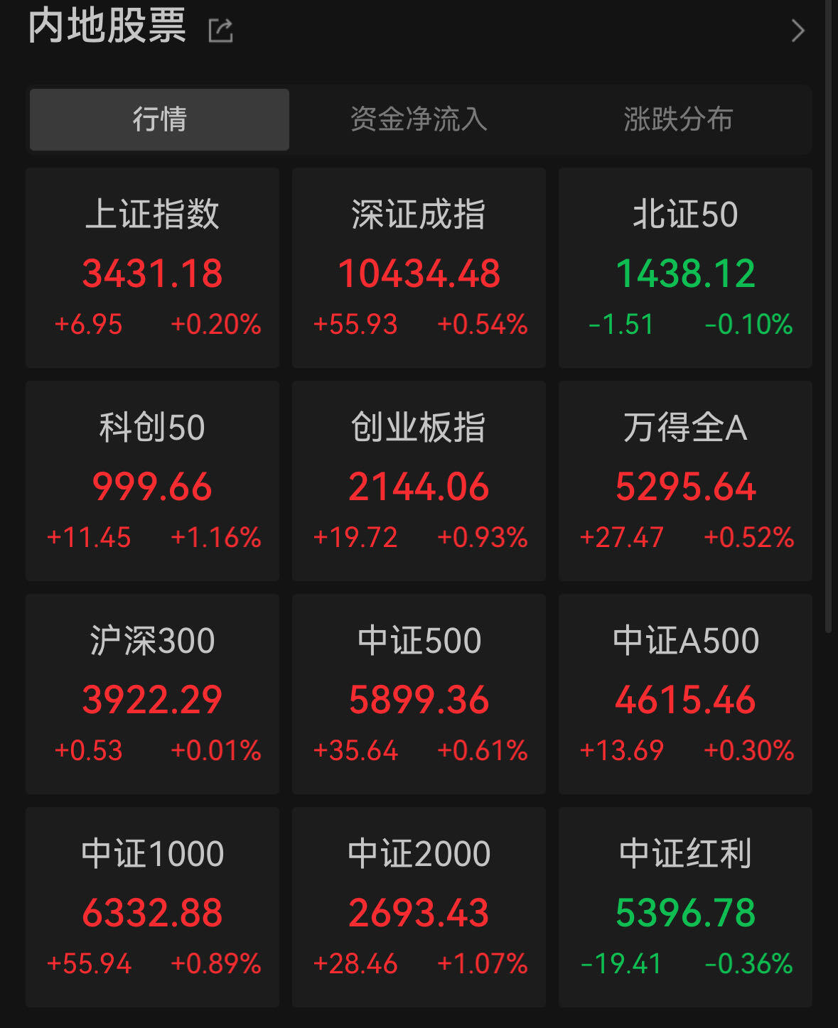 6月30日早盘A股市场震荡反弹，鼎锋优配助力投资！军工股领涨？