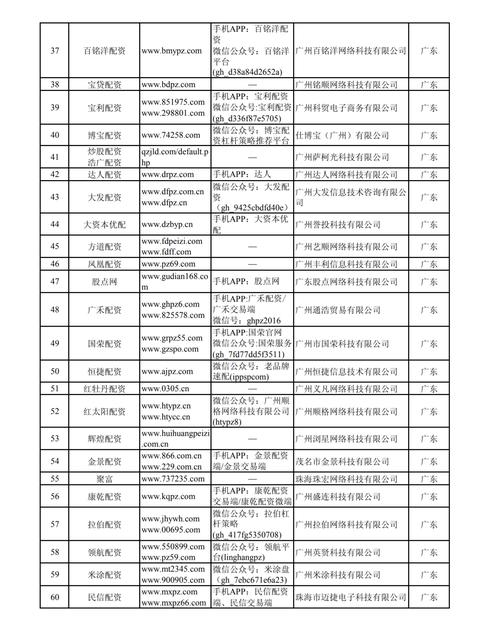 证监会曝光258家非法场外配资平台名单，后续还有行动