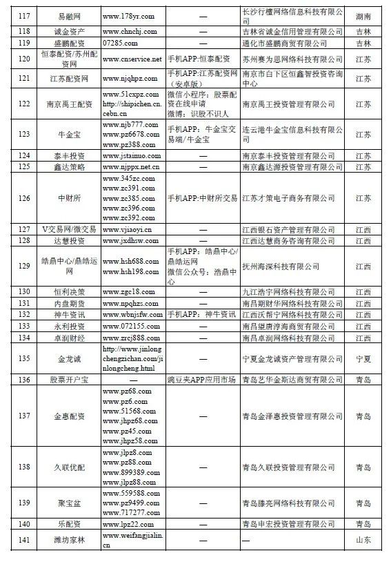 非法场外配资平台名单_平台配资_证监会严查场外配资