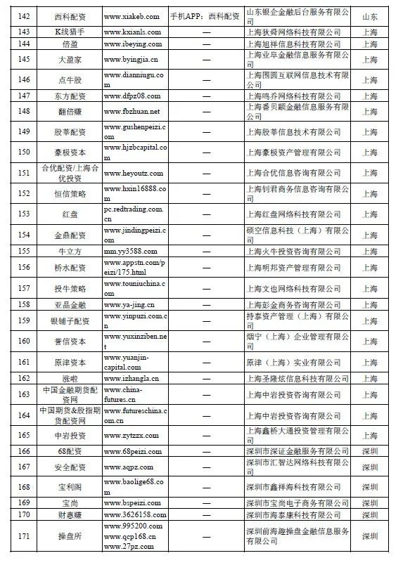 证监会严查场外配资_平台配资_非法场外配资平台名单