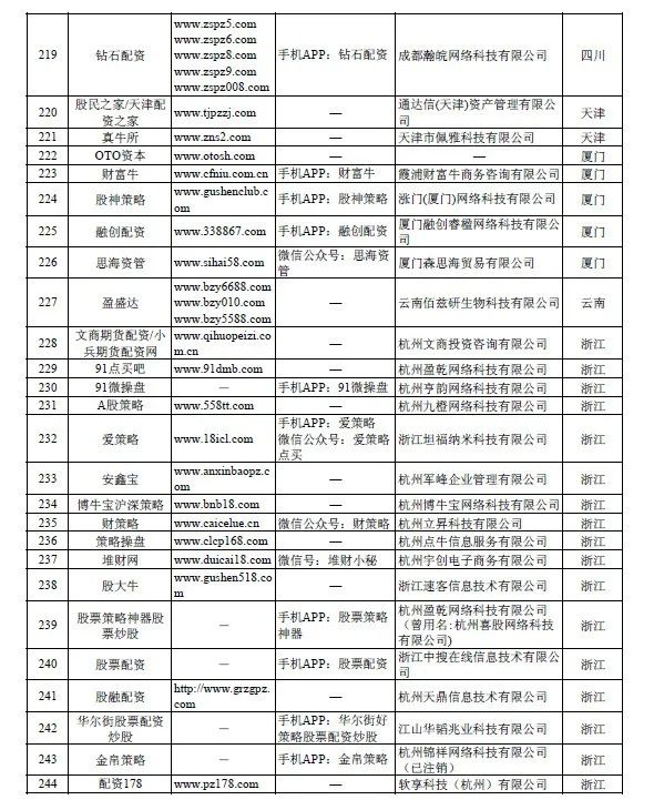 非法场外配资平台名单_平台配资_证监会严查场外配资