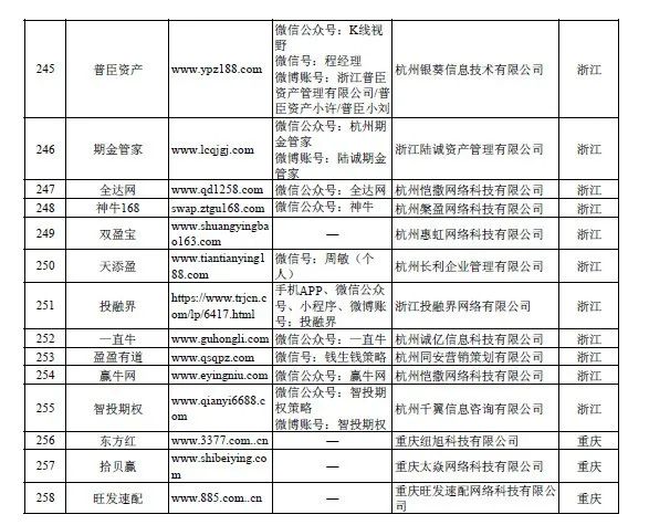 证监会严查场外配资_平台配资_非法场外配资平台名单