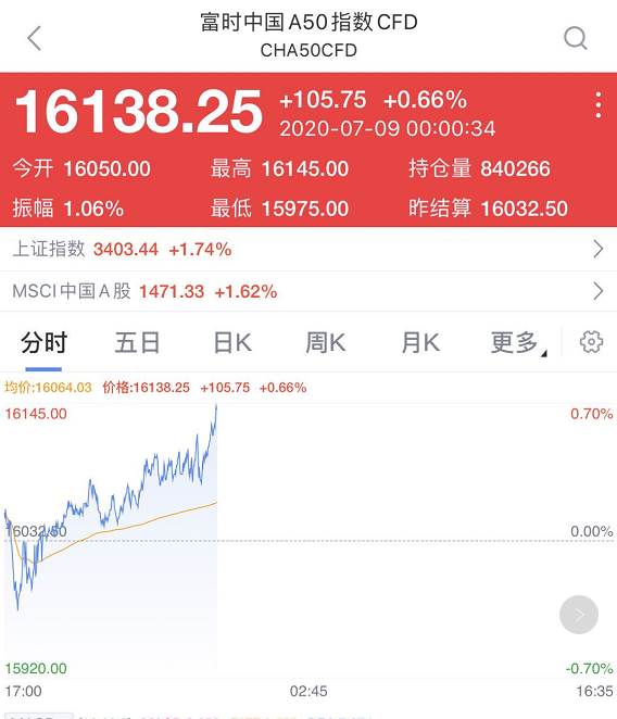 平台配资_证监会严查场外配资_非法场外配资平台名单