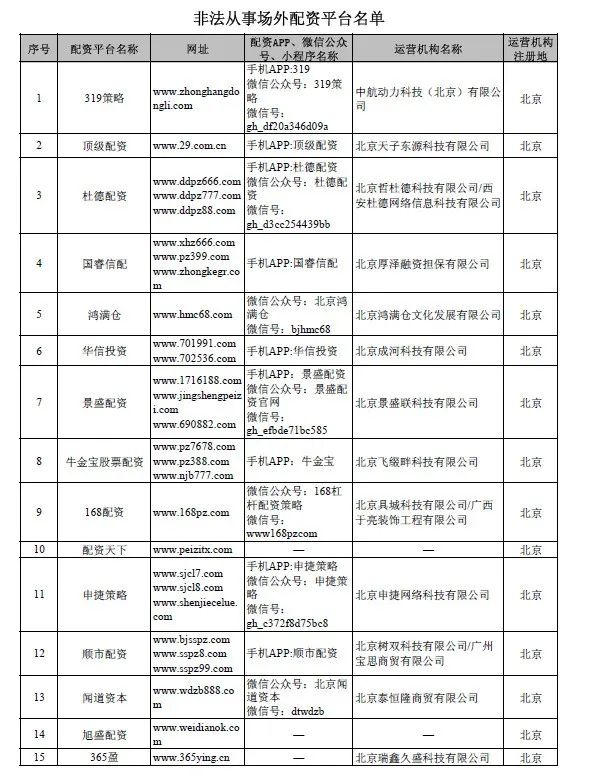 证监会严查场外配资_非法场外配资平台名单_平台配资