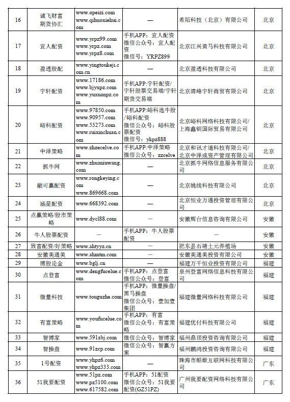 证监会严查场外配资_非法场外配资平台名单_平台配资