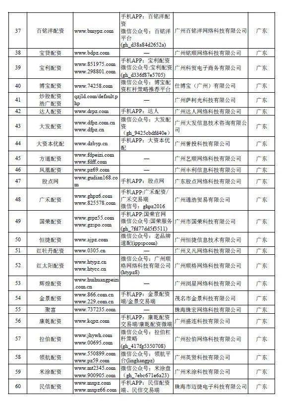 平台配资_证监会严查场外配资_非法场外配资平台名单