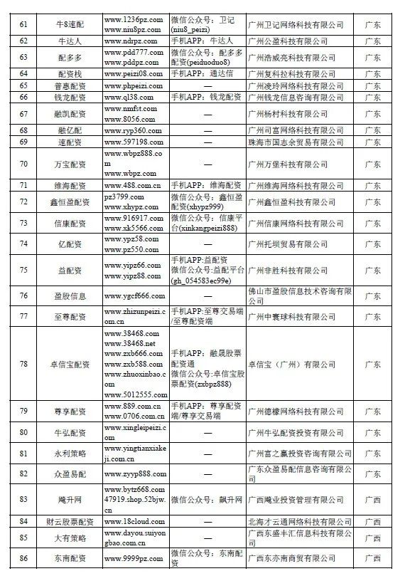 非法场外配资平台名单_平台配资_证监会严查场外配资