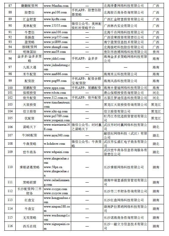 证监会严查场外配资_平台配资_非法场外配资平台名单