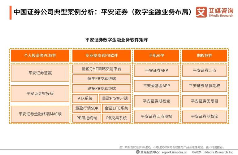 2024 年 10 月 A 股火热，散户入场，多家投顾机构遭投诉