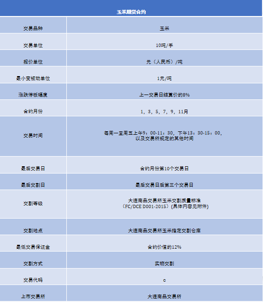 期货配资网 新手小白必看！带你揭开期货神秘面纱，了解其诞生历程