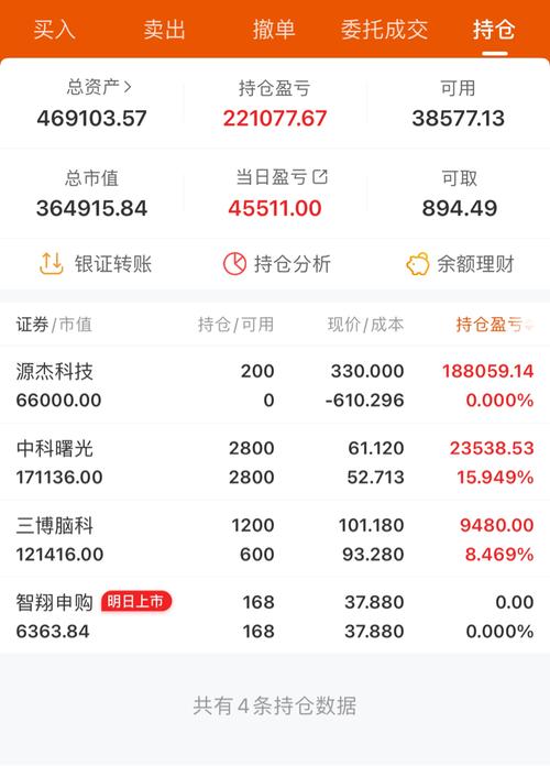 满仓杠杆增长_杠杆炒股平台_两融融资盘增加