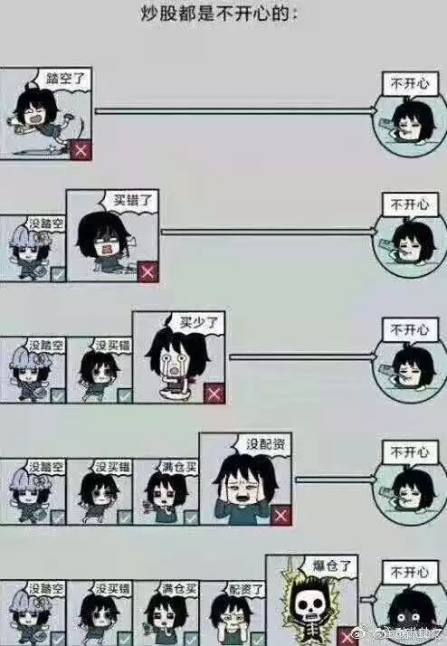 满仓杠杆增长_两融融资盘增加_杠杆炒股平台