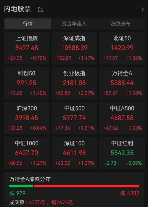 沪指冲上5000点引资本入场，股民杠杆炒股酿悲剧，证监会紧急表态