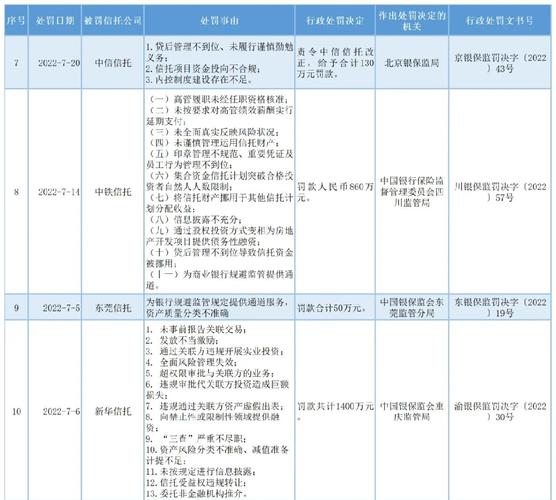 今年银监会排查伞形信托，银行配资行为异常活跃？