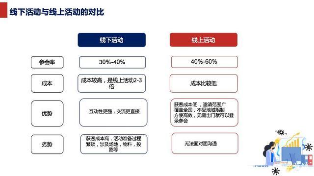 线上股票配资公司_线上活动_线下活动