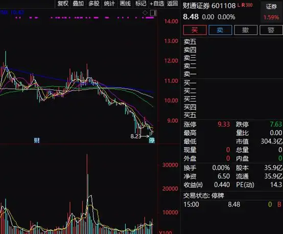 上市公司配股进行时！财通证券与北方国际股东需留意