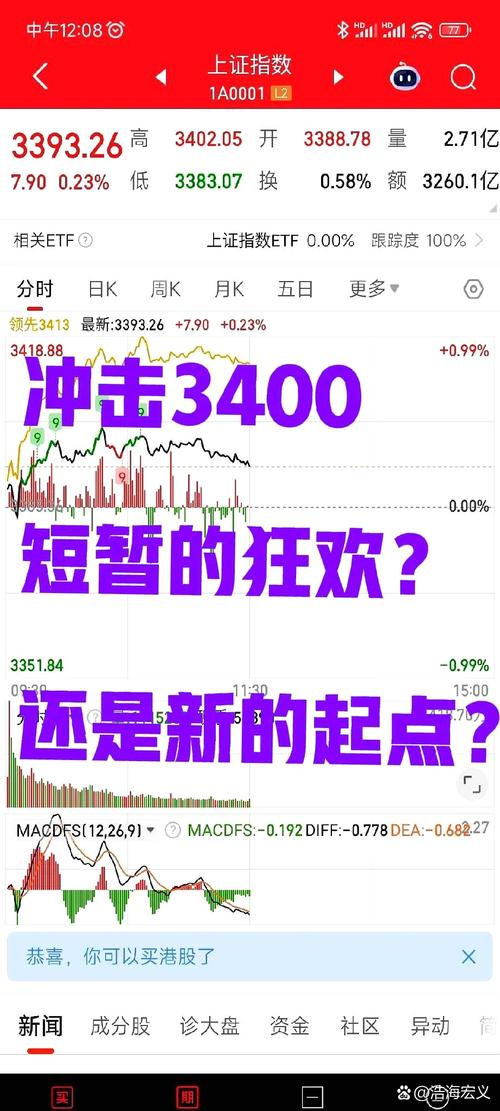 股市飙升催化股票配资火爆，91快车缘何受股民青睐？