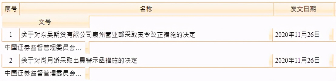期货公司合规管理_期货公司内部控制_最好的配资公司