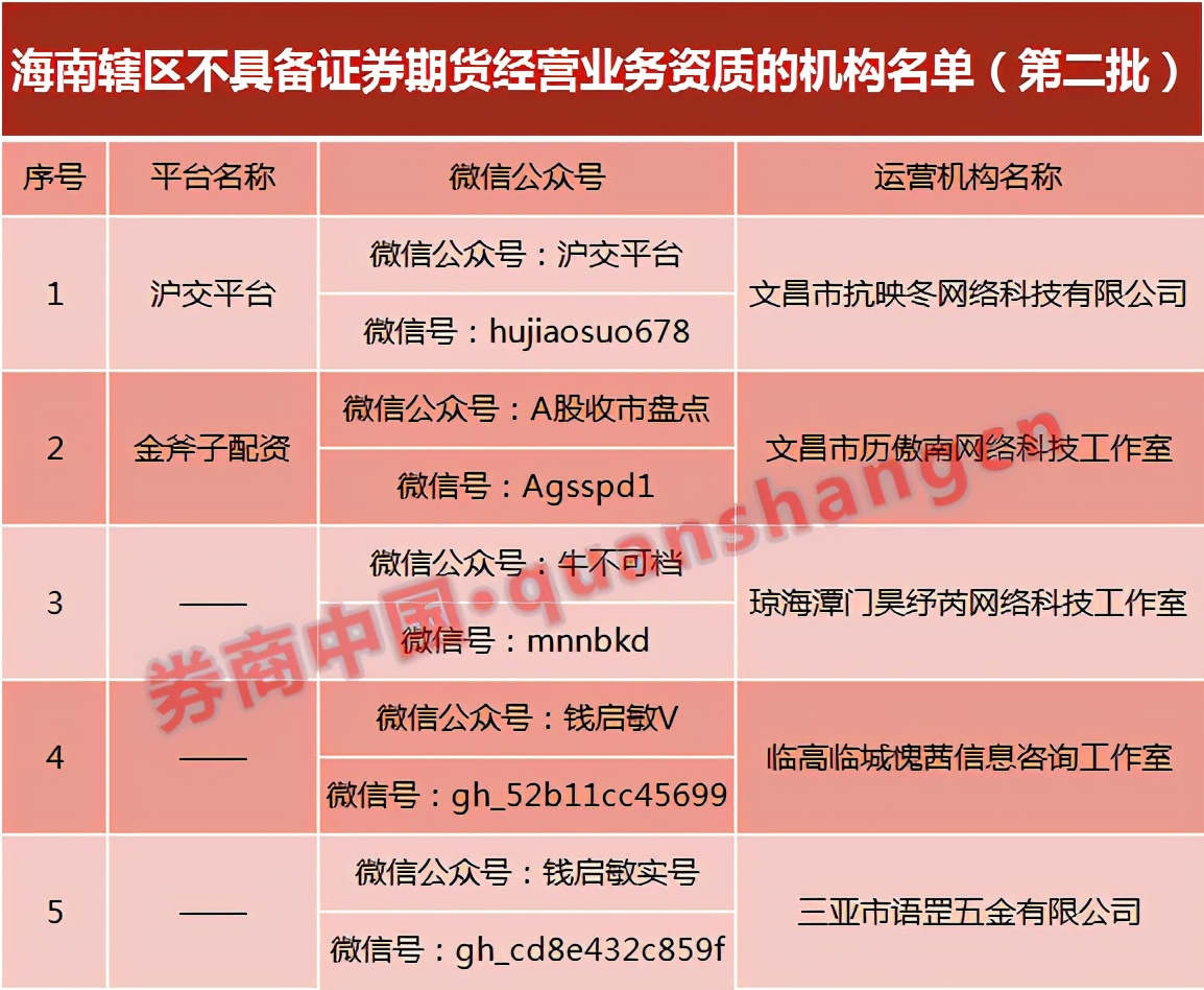 最好的配资公司_期货公司内部控制_期货公司合规管理