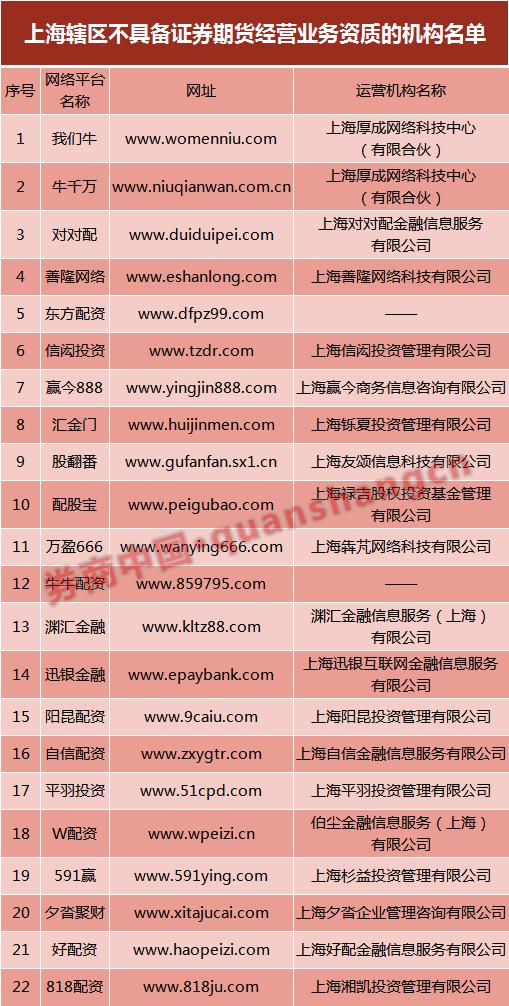 期货公司合规管理_最好的配资公司_期货公司内部控制
