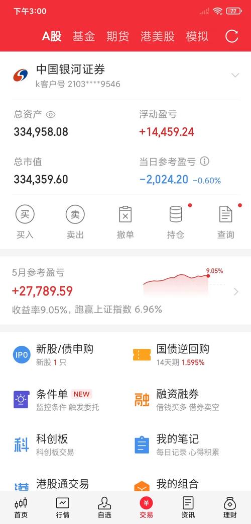 股票配资是怎么回事？它真的只是放大资金与风险吗？