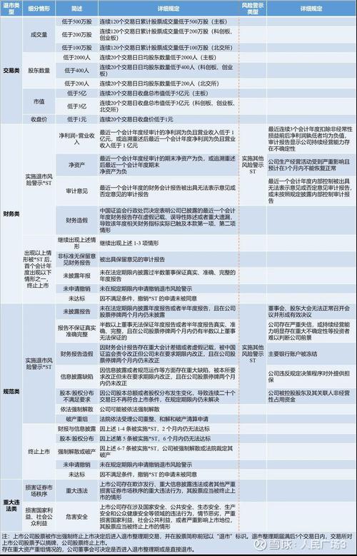 股票质押式回购_A股融资融券_股票杠杆倍数