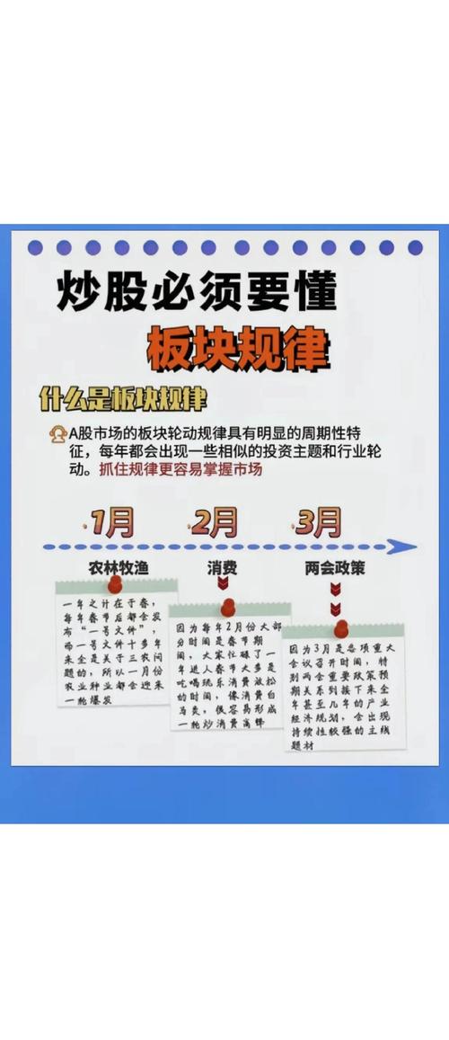 板块轮动投资策略_股票10倍杠杆_股票杠杆板块轮动