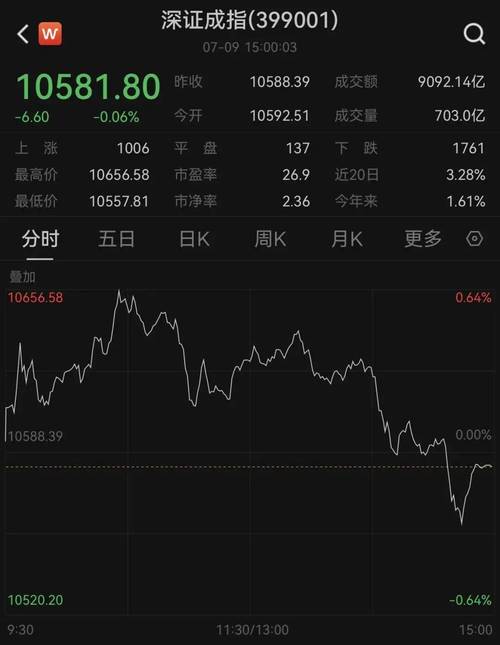 股票10倍杠杆_上证指数突破3745点_A股成交量突破5000亿